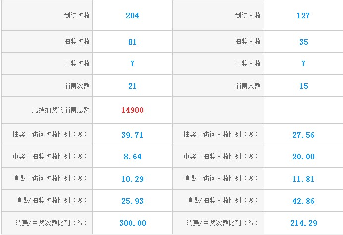 皇冠賣家自曝！淘大獎一天促銷11200元！黃金法則